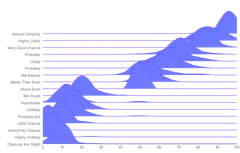 Area - ridgeline-kde